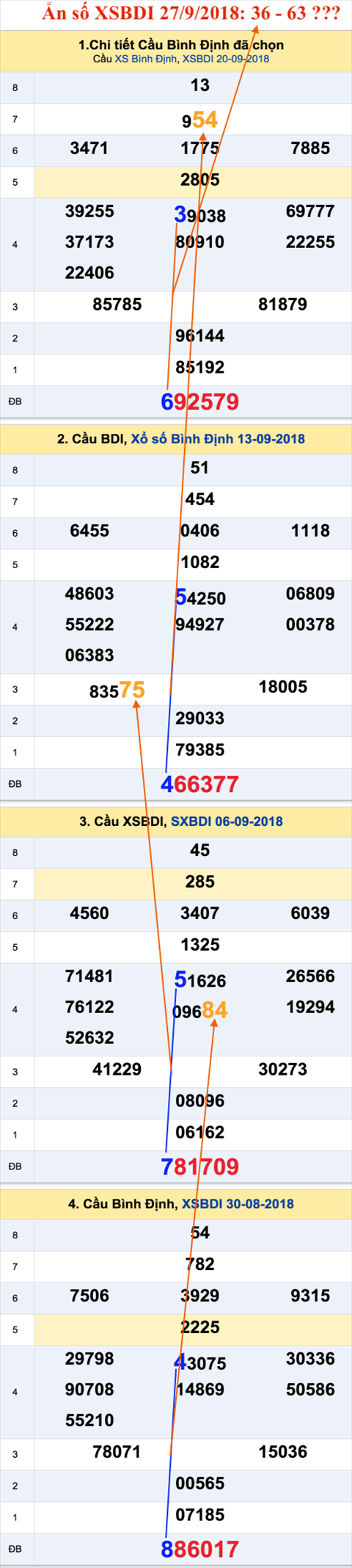 An so XSBDI 27-9-2018